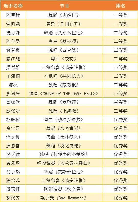 舞台|“宝贝闪闪亮”!顺德这些小宝贝闪耀舞台