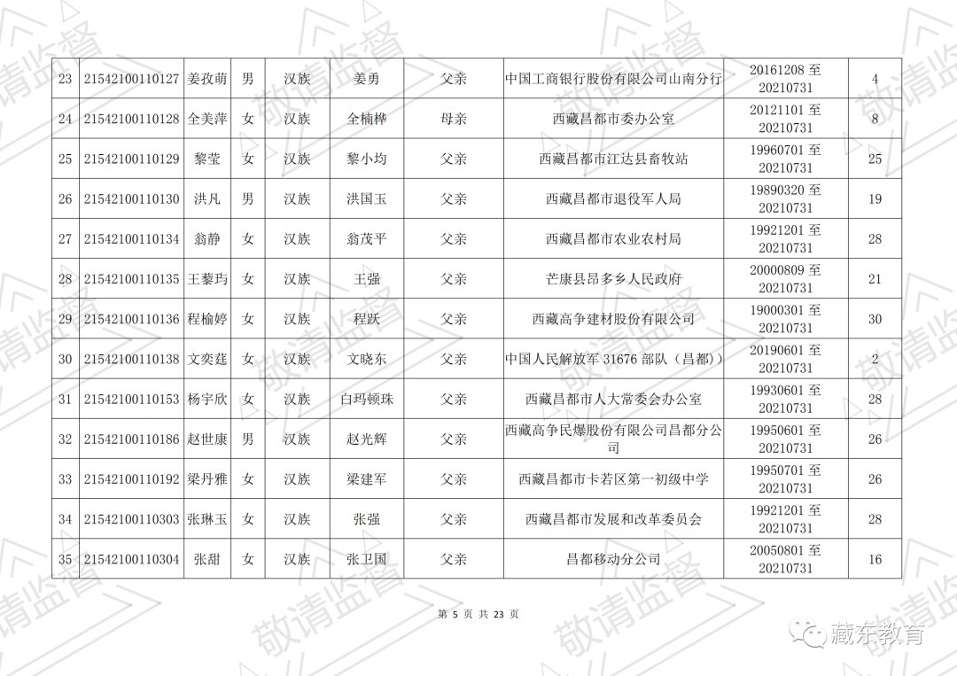 昌都市符合西藏自治区2021年普通高考照顾政策的考生公示