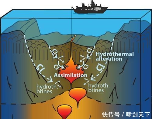 水资源 每年约有30亿吨的海水流入地幔层，却很少返回地面，去了哪里