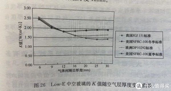 Low-e玻璃那些事(下) | Low-e玻璃怎么选购?使用有什么注意事项?