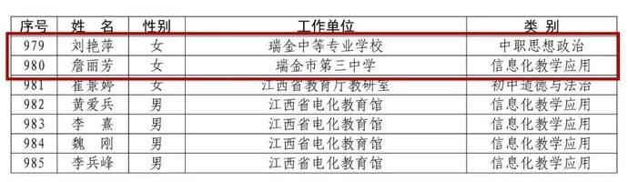 省里公布！赣州295名教师入选！