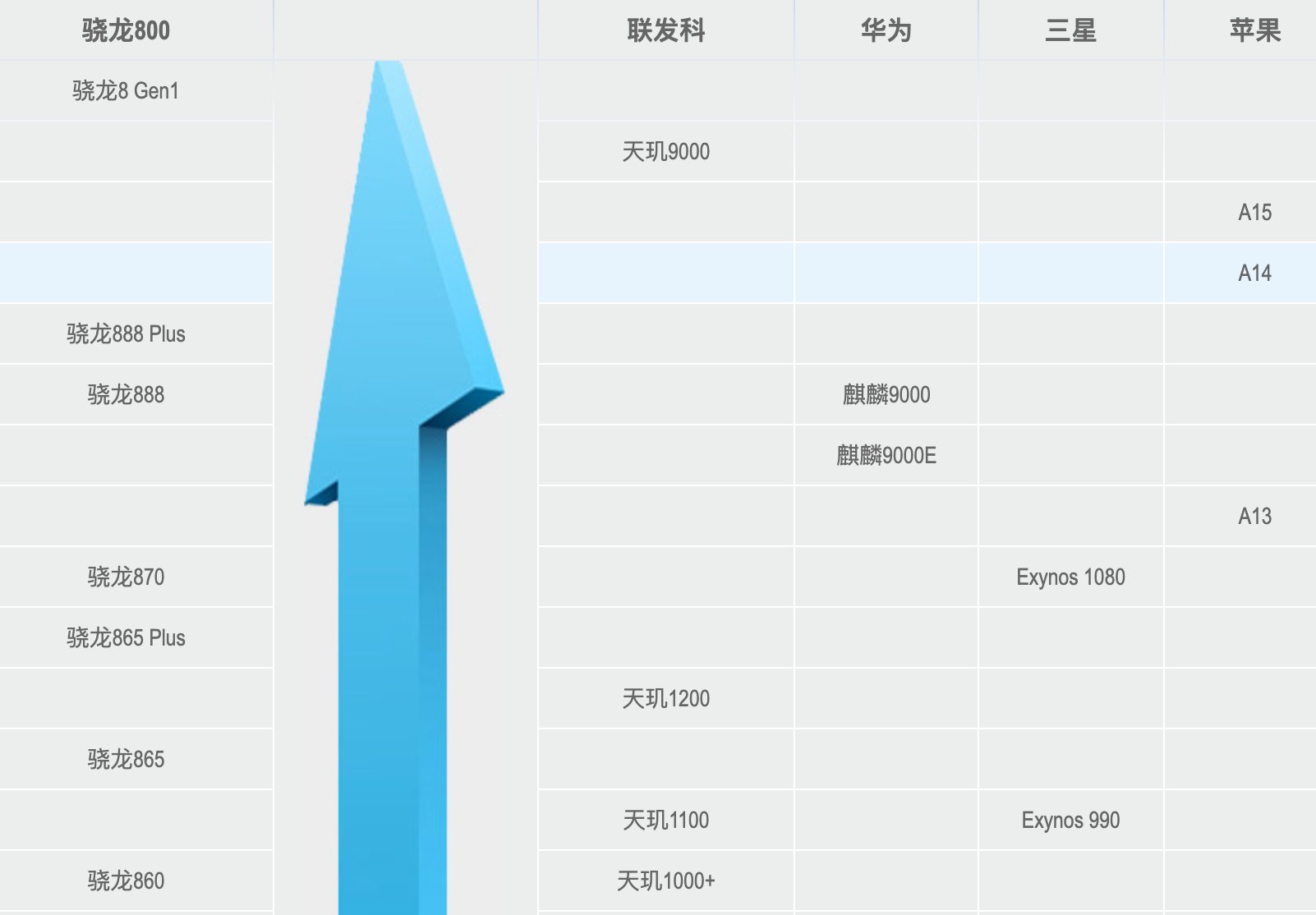 小米12|2月份最值得购买的手机是哪些？这里有我们的诚意推荐