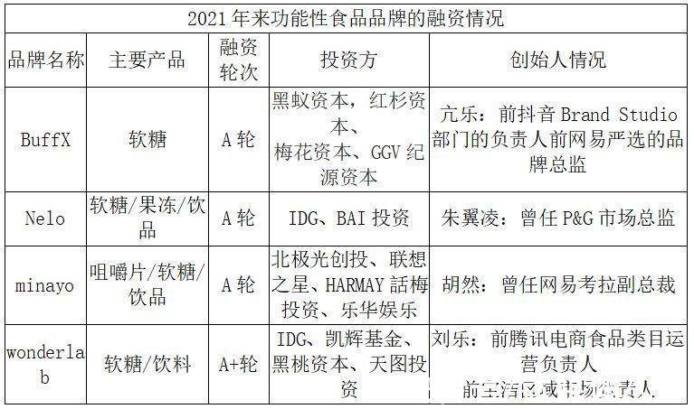 赛道|千亿级赛道，谁将成为第一个“中国Fancl”？