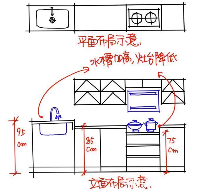 吸油烟|厨房装修宝典，整合了五篇内容的精华 ！！！
