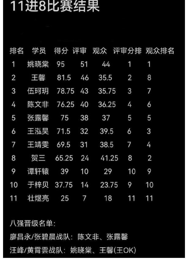 中國(guó)好聲音|《中國(guó)好聲音10》8強(qiáng)選手出爐！譚軒轅被淘汰，第一名卻令人意外！