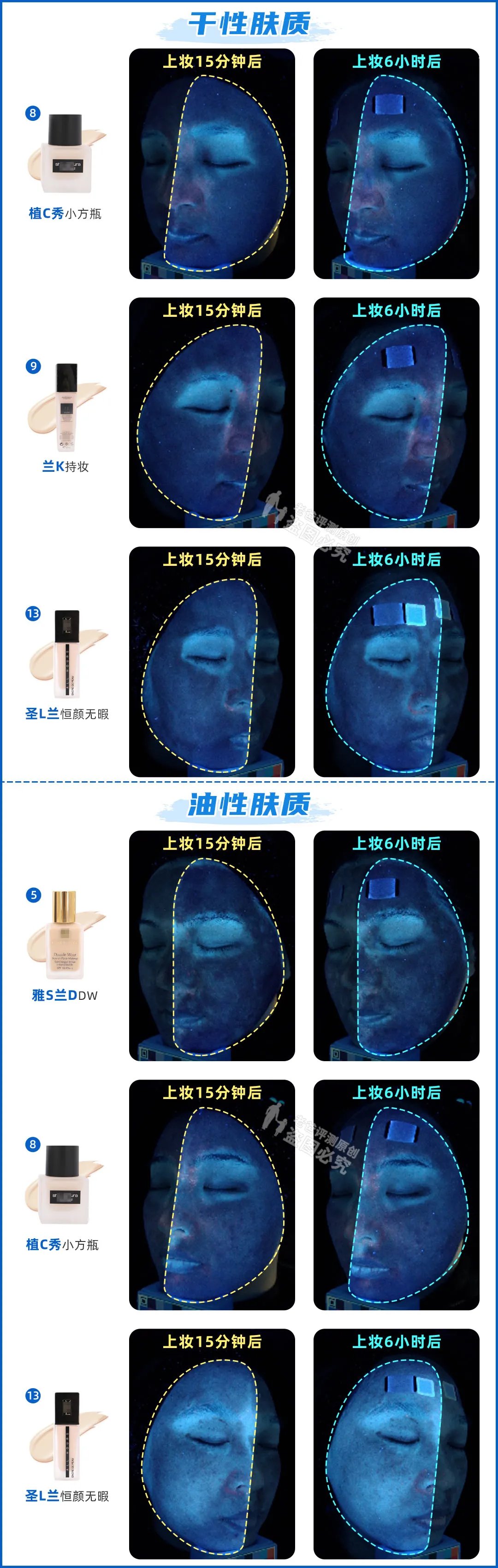 研究员|真人实测16款粉底液，从59.9元到950元，这次都测全了