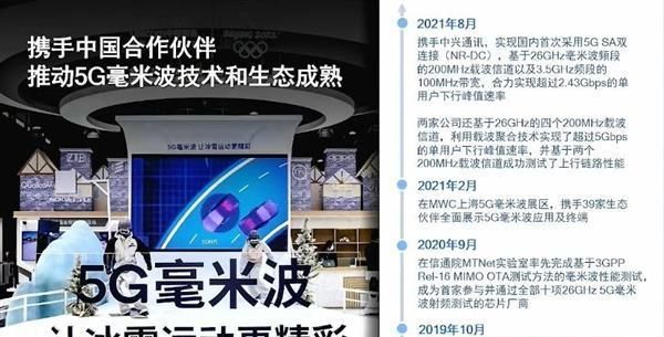 冰雪|5G正变革赛事直播 高通徐晧解析毫米波助力媒体进入8K时代
