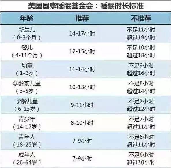 睡眠|哄小孩睡觉,大人为啥都喜欢拍拍婴儿这种哄睡方式比奶睡更高级