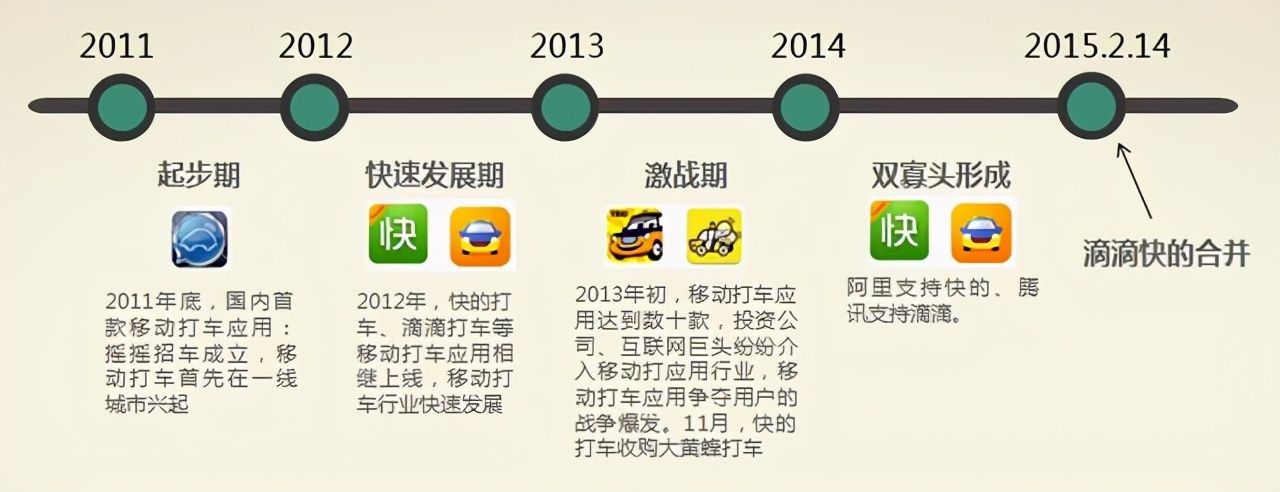 uber|滴滴出行提交IPO，＂劳模＂程维如何取得新增长