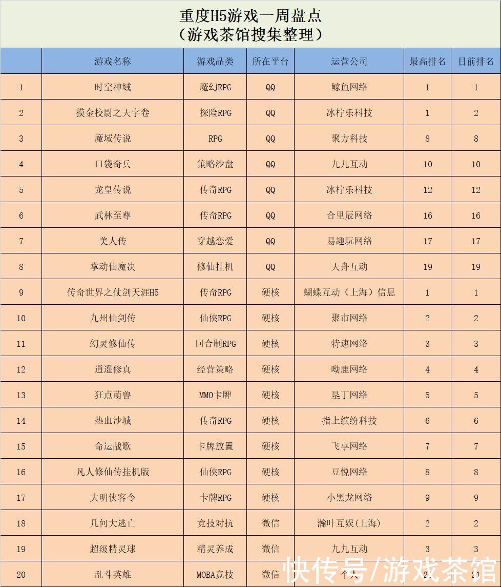 休闲新游周报|模拟经营热度持续，Voodoo新游同时拿下国内外魁首 | 小游戏