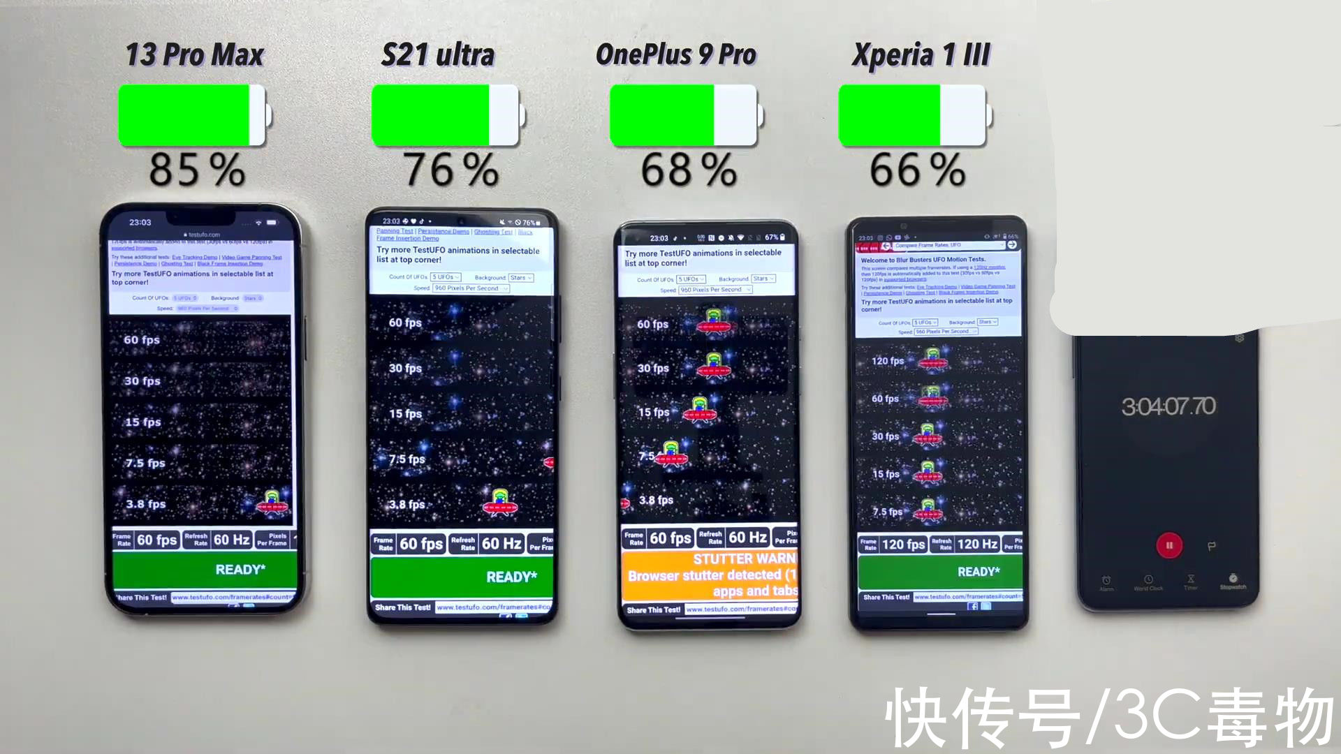 索尼|中日韩美四旗舰手机PK：iPhone13ProMax快充垫底，但续航让人意外