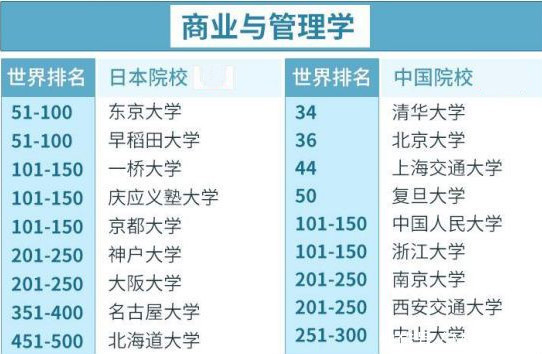 日本热门专业大对比