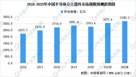 中芯国际|2021年中国半导体产业链新进程