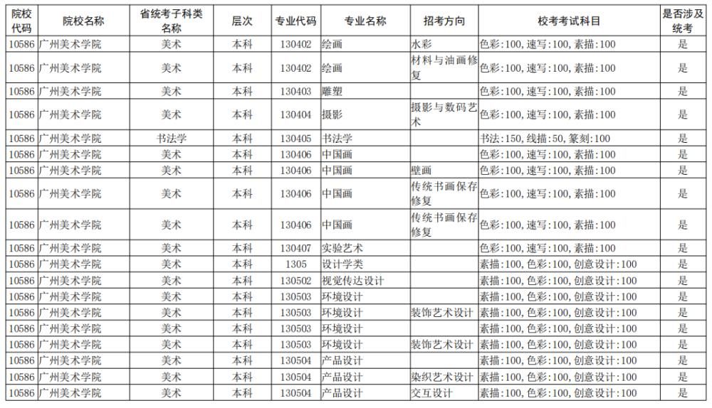 院校|校考大面积取消！全国已公布2021校考院校及专业汇总