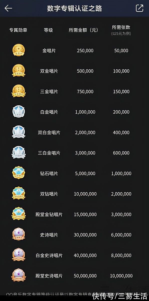 专辑|数字专辑告别复购，音乐流媒体平台“挥泪斩马谡”