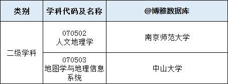 地球物理学|地理学专业排行榜（大学名单大全2020版）