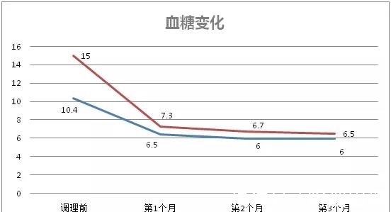 糖尿病并发症|他,糖尿病并发症严重,16年每天吃8颗药,餐后血糖高达20多