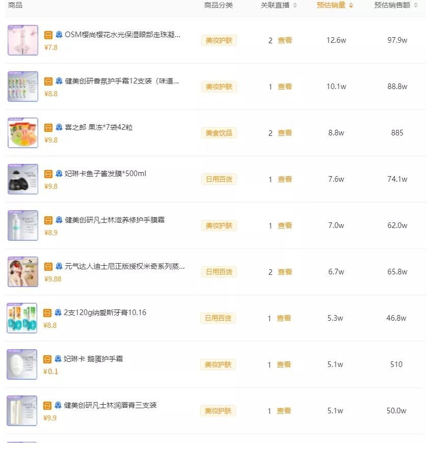 黃子韜快手帶貨首秀GMV破2.3億，真性情無套路直播效果拉滿！