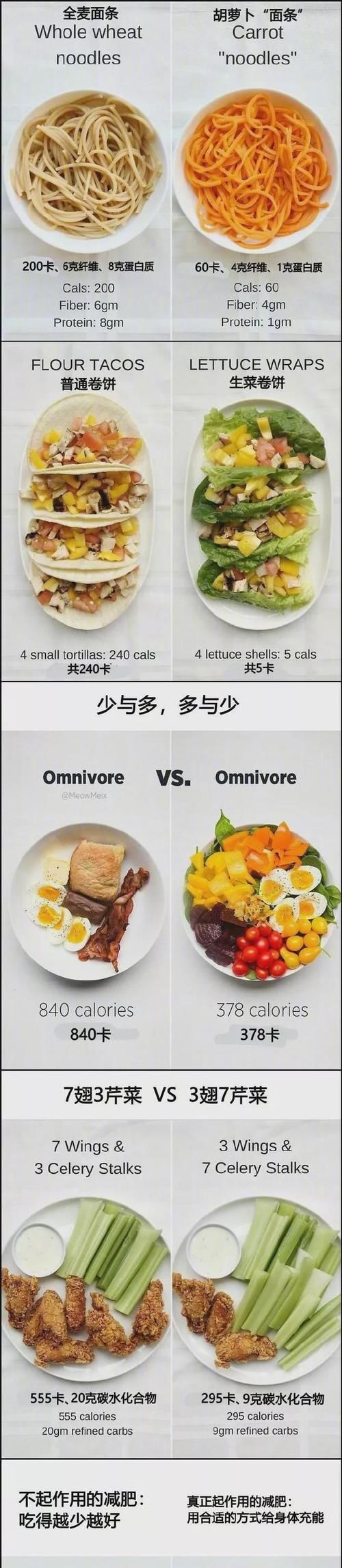 热量|为什么吃得少也容易胖？看完才知道原来热量早就超标了