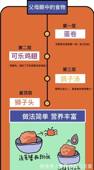 鄙视链|当代食物鄙视链手册