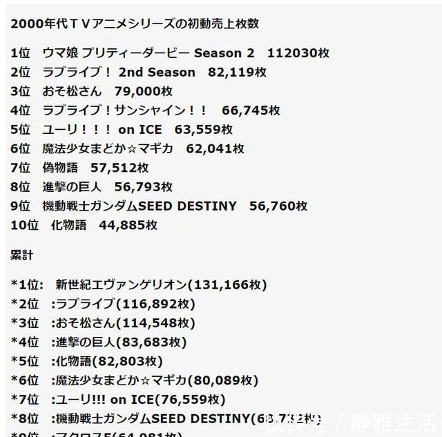 巨人|世纪霸权!销量力压《巨人》《化物语》,什么动漫这么强?