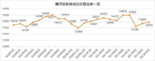 均价|11月最新!大郑州新房房价数据出炉,看看你想买的区多少钱