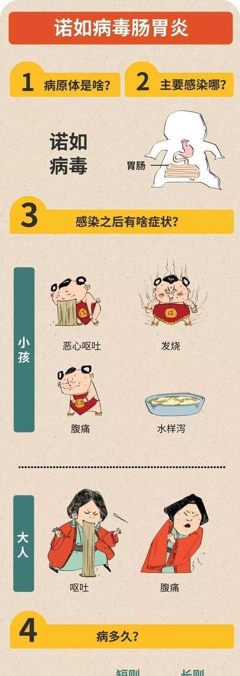 混子曰小百科： 诺如病毒肠胃炎