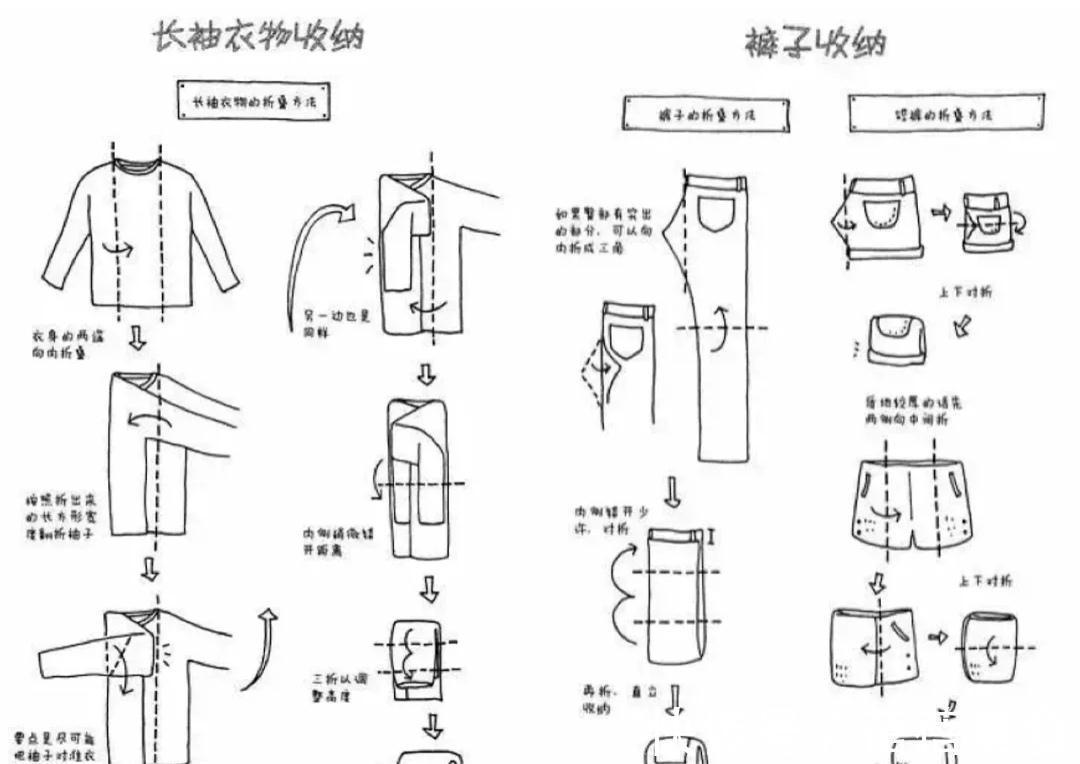 收纳|学会日本太太收纳四大方法，生活幸福感提高不止一倍，太好用了