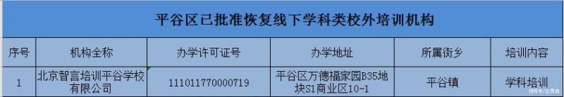 家长们注意！北京多区公布首批恢复线下教育培训机构名单