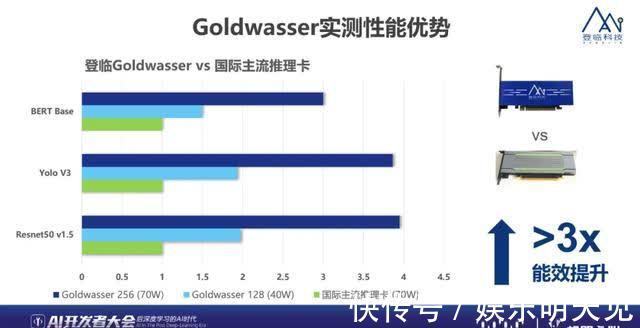 算力|能效提升3倍，登临科技展示国内唯一量产GPU实力