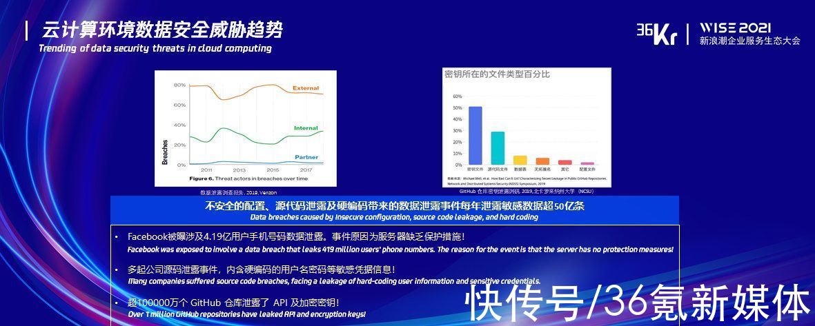 企业|腾讯云安全总经理李滨：新时代数据安全和隐私保护的挑战与实践丨WISE2021企业服务生态峰会