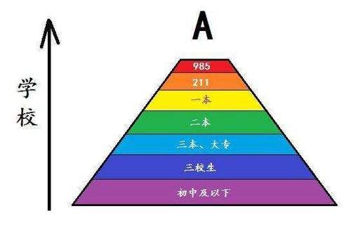 优先|优先录用“985、211”还有理了！