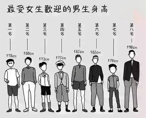 闭合|男生多少岁会“停止长高”？不是18，也不是22，而是这个年纪