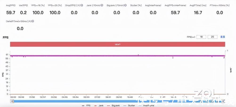 帧率|高性价比上分利器，iQOO Neo5S 性能评测
