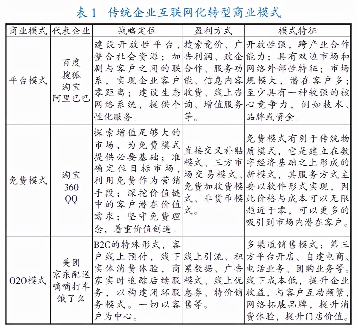 企业|为什么传统企业转型失败，后悔看晚了