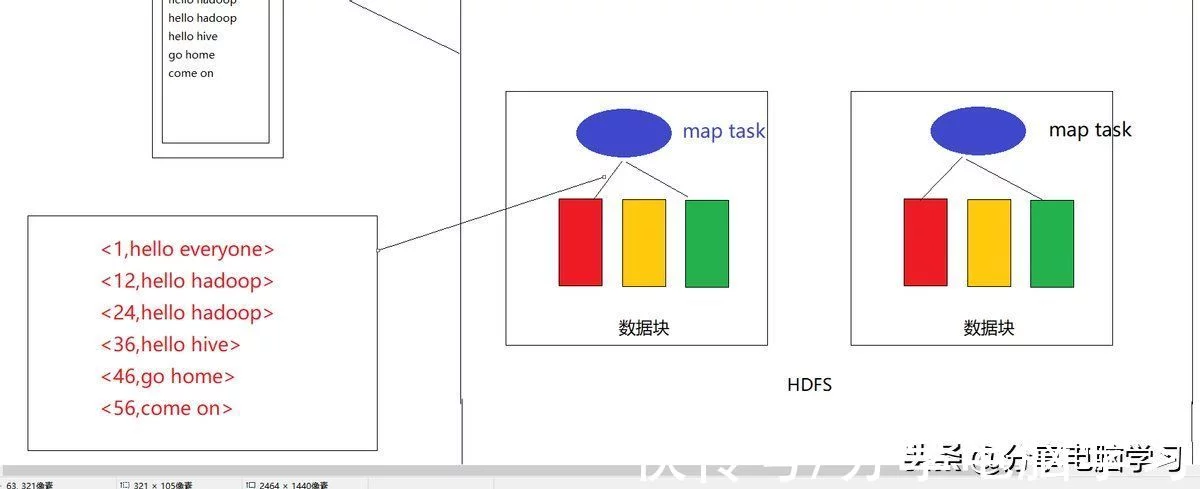 图片[23]-Hadoop中单词统计案例-卡咪卡咪哈-一个博客