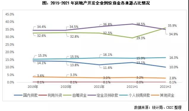 增速|12月到位资金同比增速创新低 企业资金压力仍大