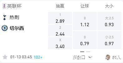 英联杯|英联杯：托特纳姆热刺VS切尔西！蓝军晋级毫无悬念？