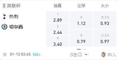英联杯|英联杯:托特纳姆热刺VS切尔西!蓝军晋级毫无悬念?