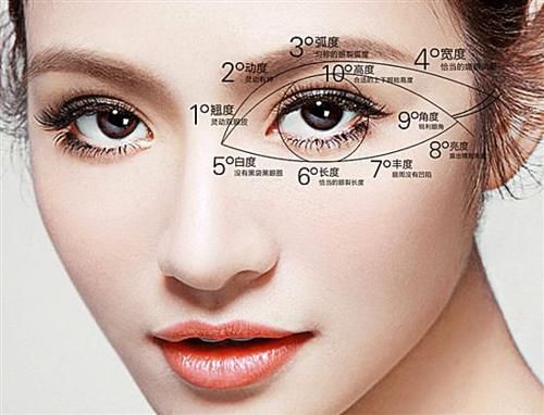开启美眼时代，塑造眼神的极致之美