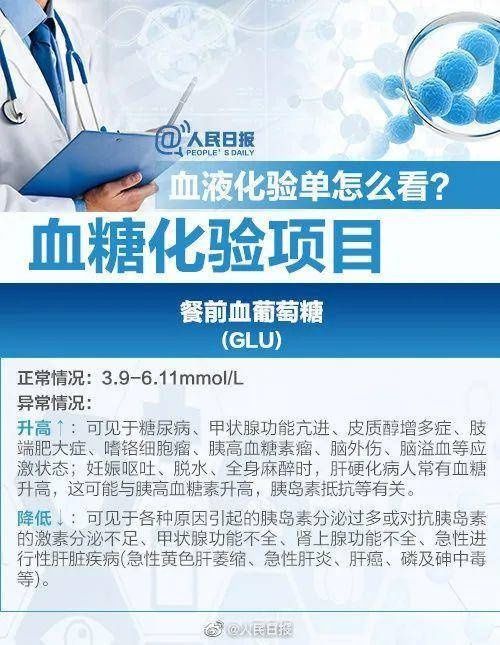 为啥你不爱体检了？体检指标背后的“健康信号” 你知道么？