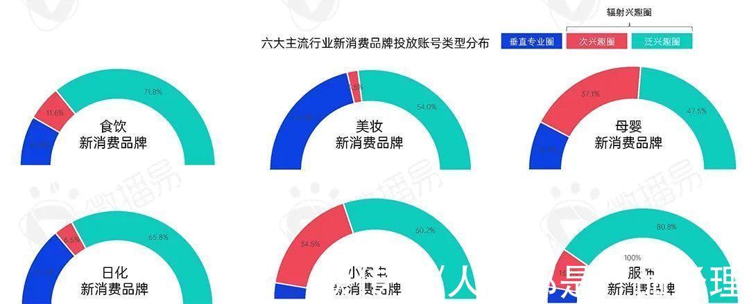 微播易|2022年新消费品牌的十一个趋势预判｜微播易研究报告