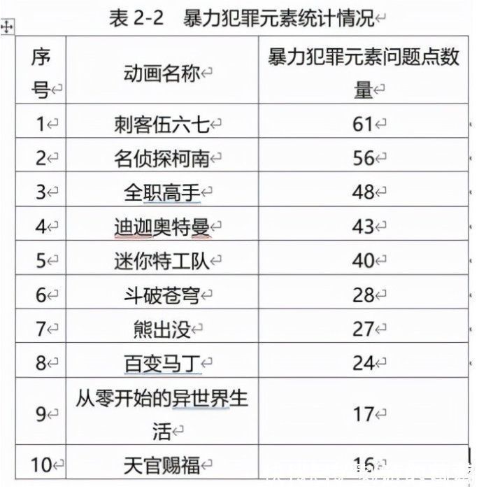 崛井|被家长们打败的《迪迦奥特曼》终究付出了应有的代价