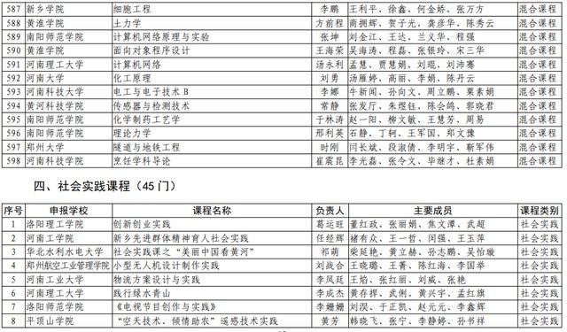 河南理工大学|速看！河南省第二批一流本科课程名单公布，有你们学校吗？