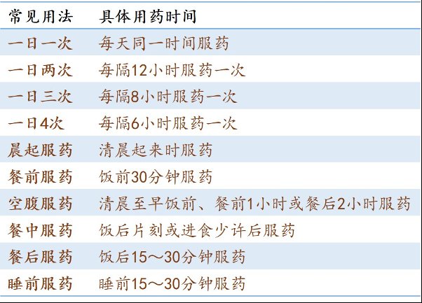 服用|【健哥说心脏】药品说明书应该怎么看？