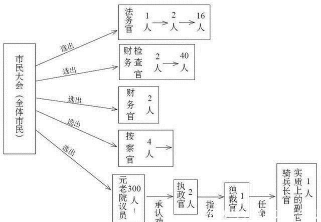 中国政体 中国政体