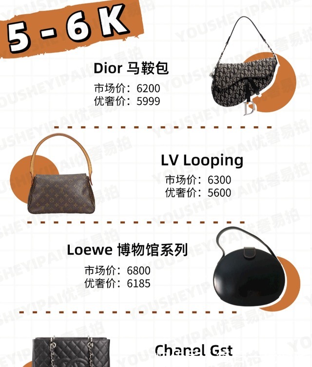 gucci 二手奢侈品包包|1k~5w不同预算中古包怎么选!
