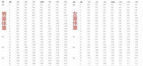 发育|2岁宝宝有啥发育指标评估?能做到这些事,说明孩子超前发育了