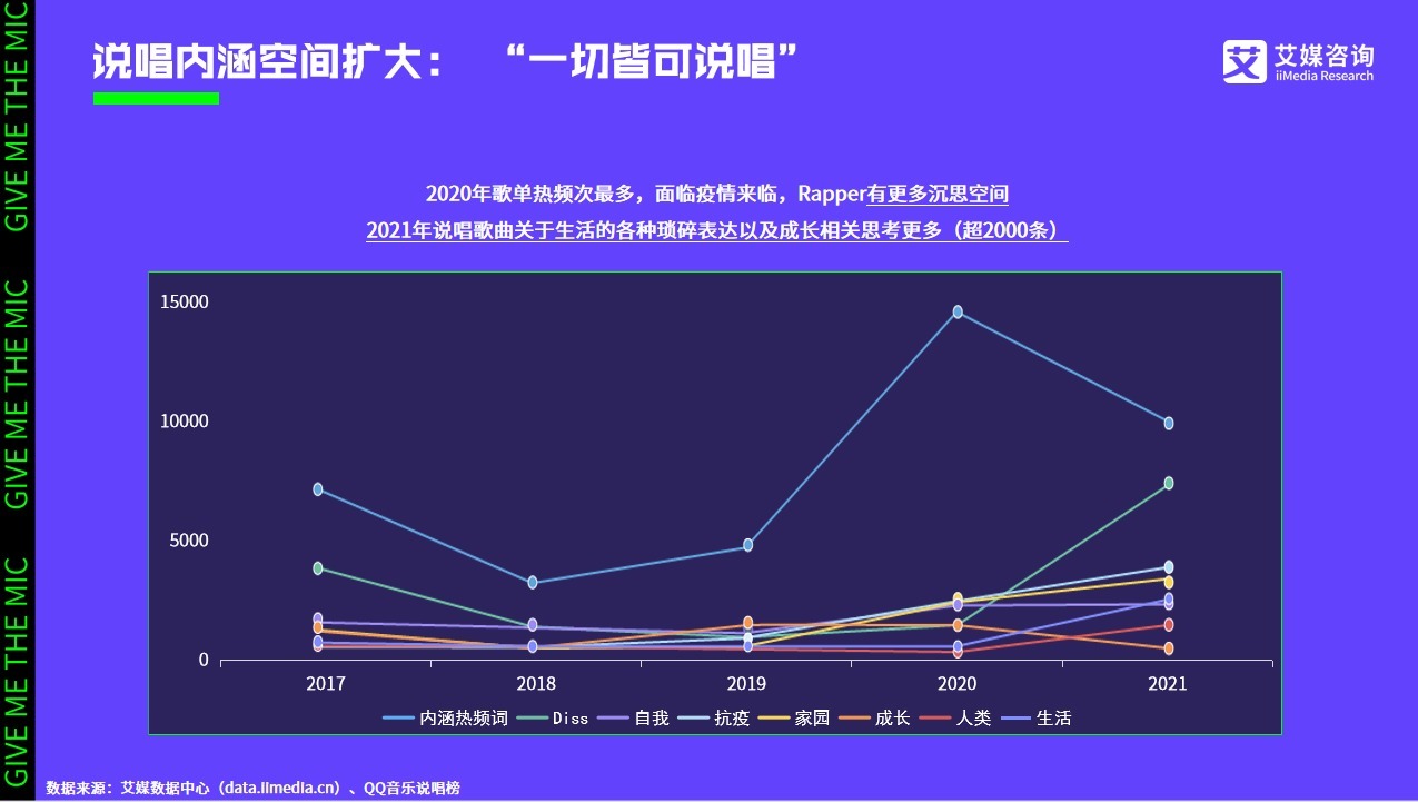艾媒咨詢|2021中國(guó)說(shuō)唱音樂(lè)發(fā)展白皮書(shū)