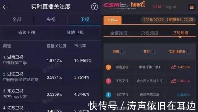 厨艺|差评如潮，《中餐厅》如何从弘扬中国美食，沦为顶流矫情烧菜秀的！